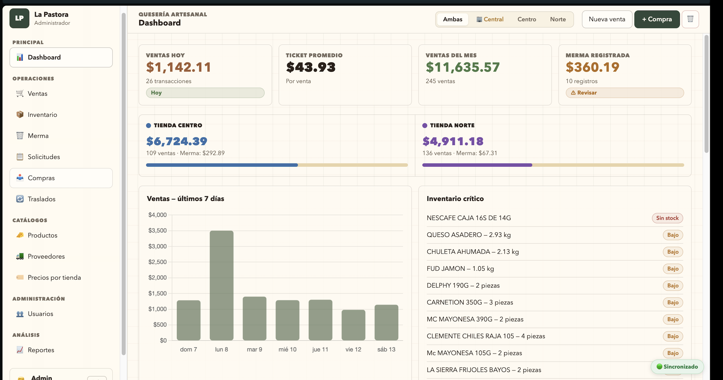 Software Quesería - Dashboard